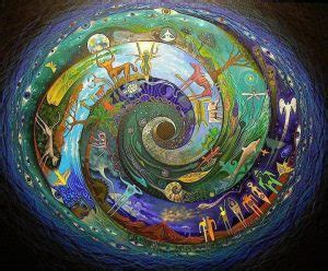 Nature Gods and the Wheel of the Year in Wicca